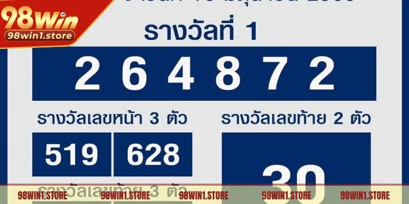 Áp dụng thủ thuật thích hợp khi tham gia quay số Thái Lan